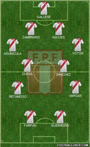 Peru Formation 2015