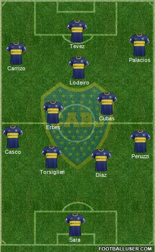 Boca Juniors Formation 2015