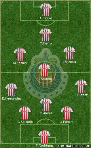 Club Guadalajara Formation 2015