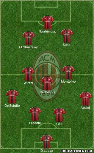 A.C. Milan Formation 2015
