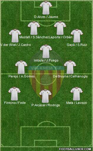Valencia C.F., S.A.D. Formation 2015