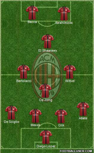 A.C. Milan Formation 2015