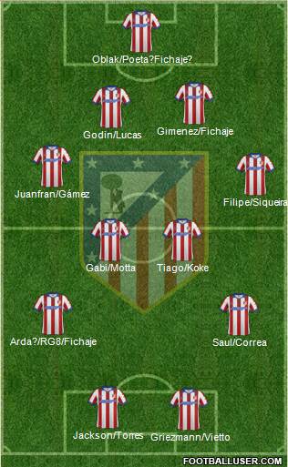 C. Atlético Madrid S.A.D. Formation 2015