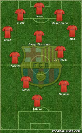 F.C. Barcelona Formation 2015
