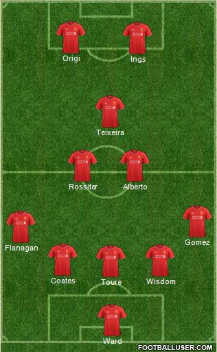 Liverpool Formation 2015