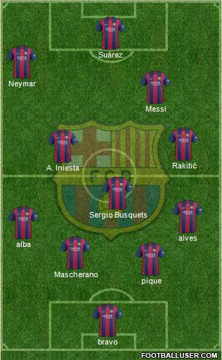 F.C. Barcelona Formation 2015