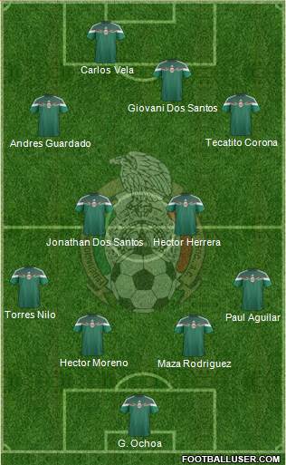 Mexico Formation 2015