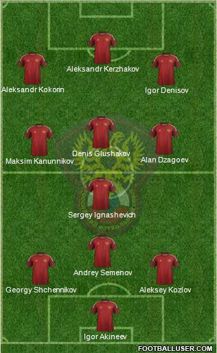 Russia Formation 2015