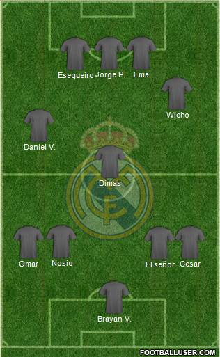 Real Madrid C.F. Formation 2015