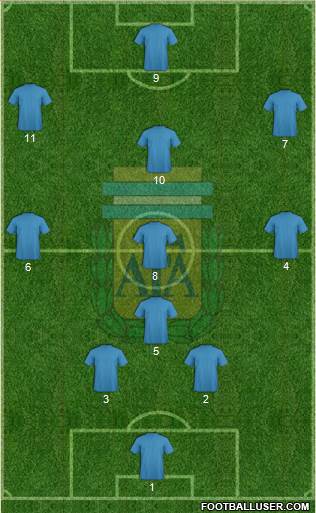 Argentina Formation 2015