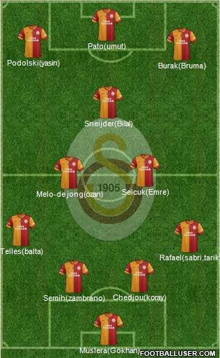Galatasaray SK Formation 2015
