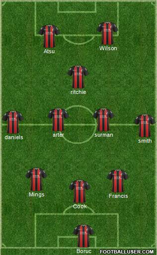 AFC Bournemouth Formation 2015