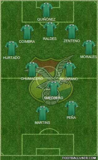 Bolivia Formation 2015