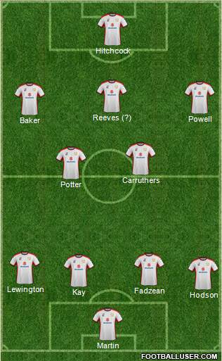 Milton Keynes Dons Formation 2015