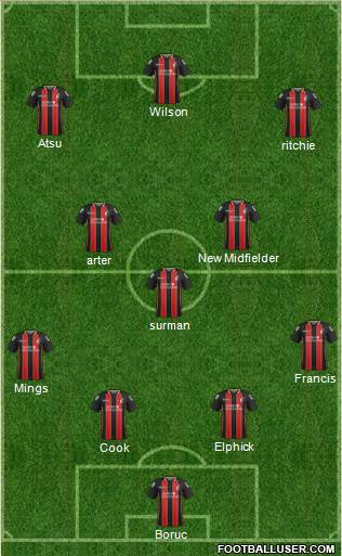 AFC Bournemouth Formation 2015