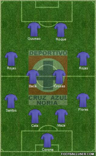 Cruz Azul Noria Formation 2015