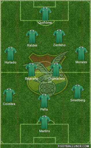 Bolivia Formation 2015
