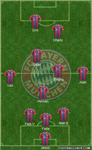 FC Bayern München Formation 2015
