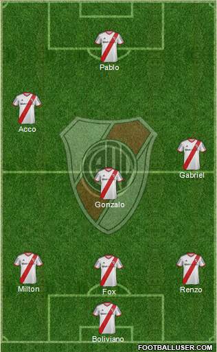 River Plate Formation 2015