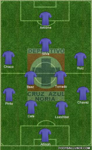 Cruz Azul Noria Formation 2015
