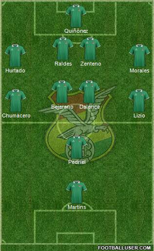 Bolivia Formation 2015