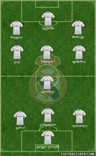 Real Madrid C.F. Formation 2015