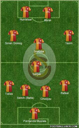 Galatasaray SK Formation 2015
