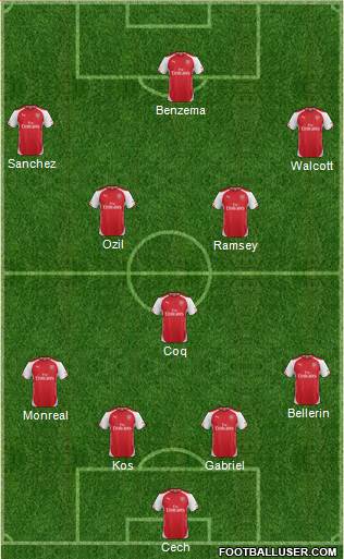 Arsenal Formation 2015