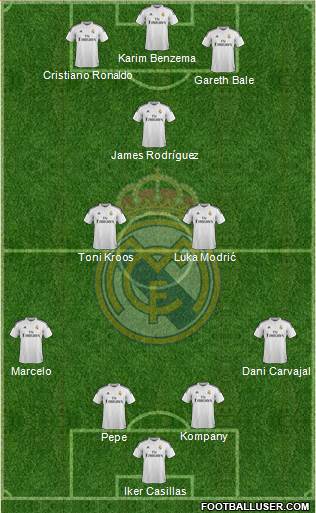 Real Madrid C.F. Formation 2015