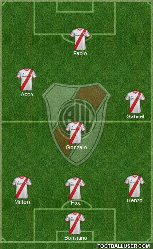 River Plate Formation 2015