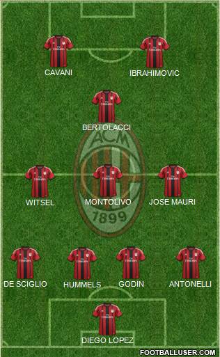 A.C. Milan Formation 2015