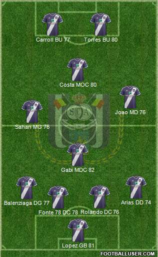RSC Anderlecht Formation 2015