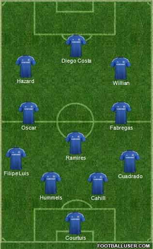 Chelsea Formation 2015