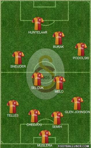 Galatasaray SK Formation 2015
