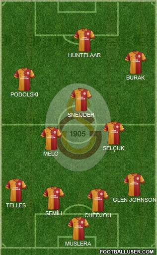 Galatasaray SK Formation 2015