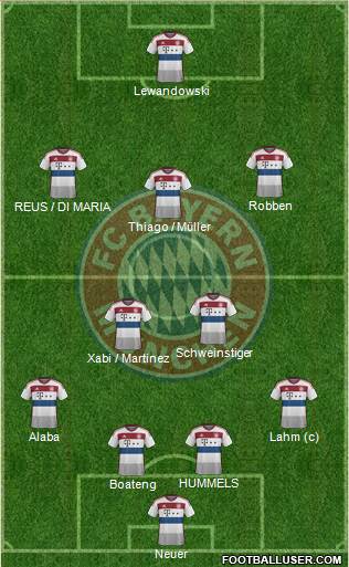 FC Bayern München Formation 2015