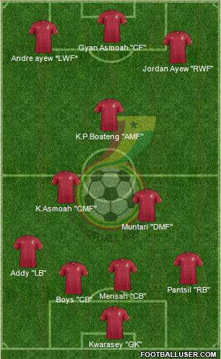 Ghana Formation 2015