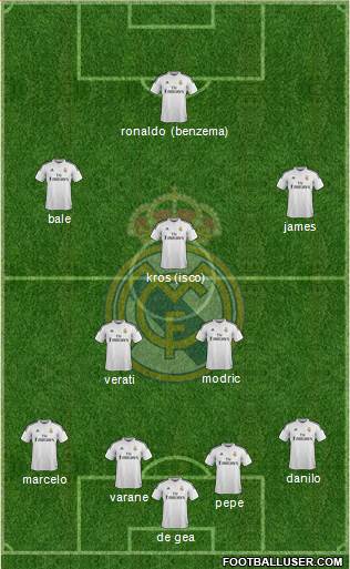 Real Madrid C.F. Formation 2015