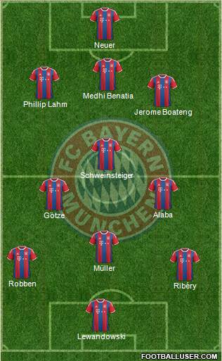 FC Bayern München Formation 2015