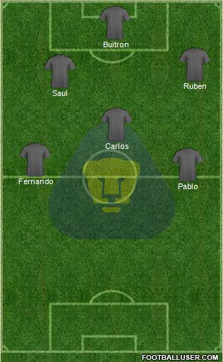 Club de Fútbol Universidad Formation 2015