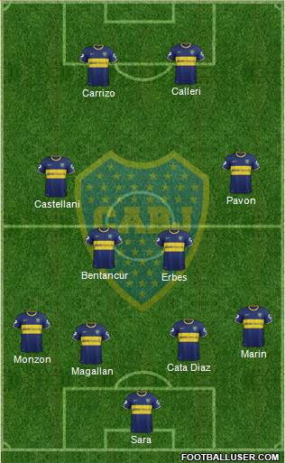 Boca Juniors Formation 2015