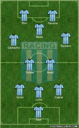 Racing Club Formation 2015