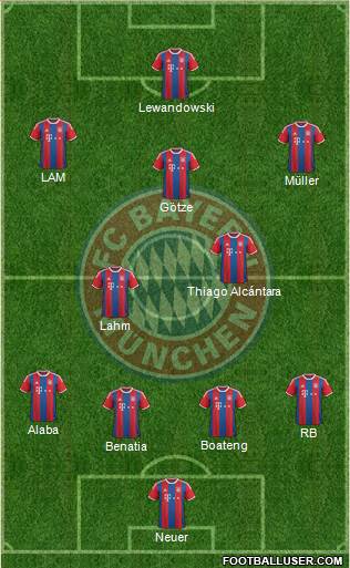 FC Bayern München Formation 2015