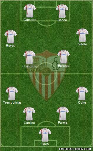 Sevilla F.C., S.A.D. Formation 2015