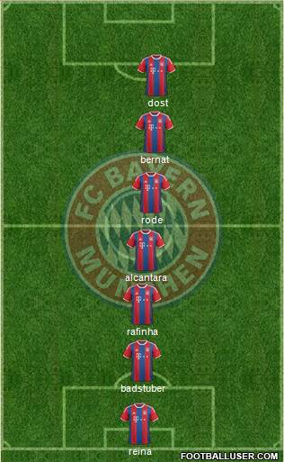 FC Bayern München Formation 2015