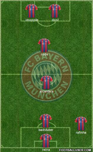 FC Bayern München Formation 2015