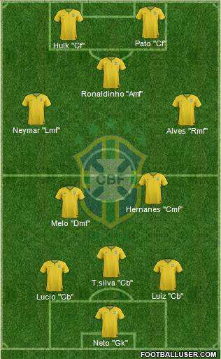 Brazil Formation 2015