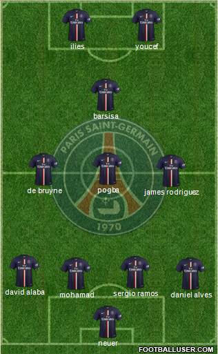Paris Saint-Germain Formation 2015