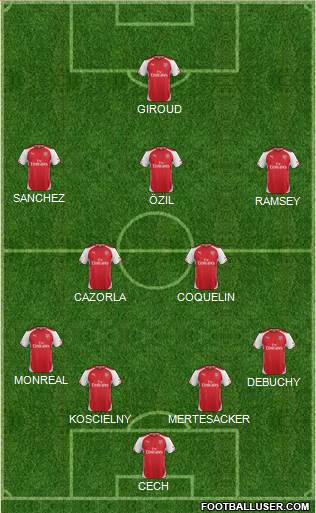 Arsenal Formation 2015