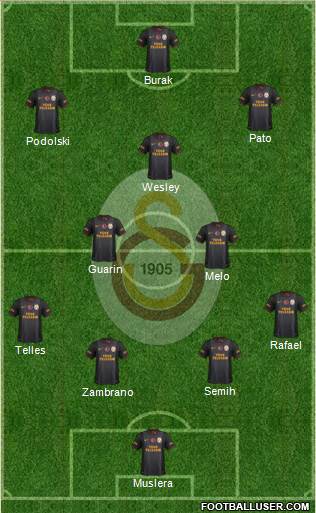 Galatasaray SK Formation 2015
